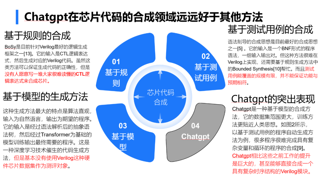 智能EDA浪潮即将来袭，ChatGPT如何助力设计芯片