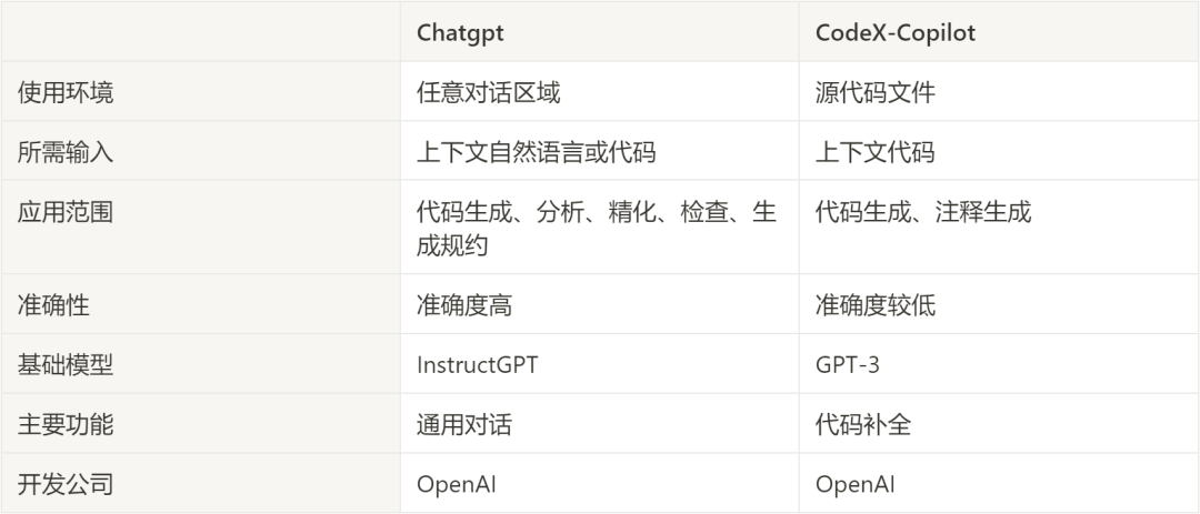 智能EDA浪潮即将来袭，ChatGPT如何助力设计芯片