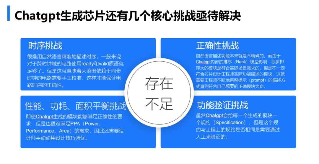 智能EDA浪潮即将来袭，ChatGPT如何助力设计芯片