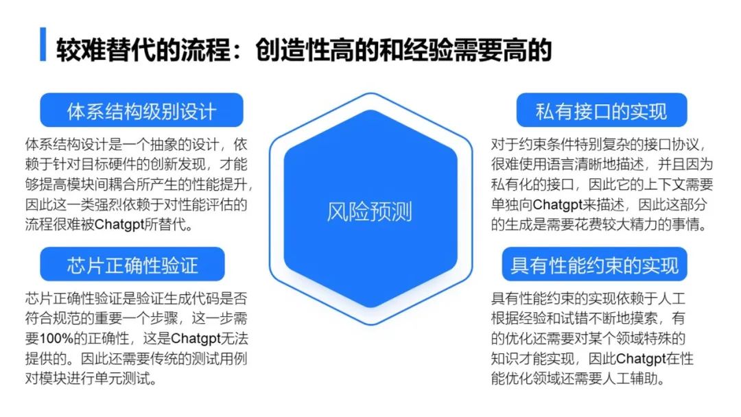 智能EDA浪潮即将来袭，ChatGPT如何助力设计芯片