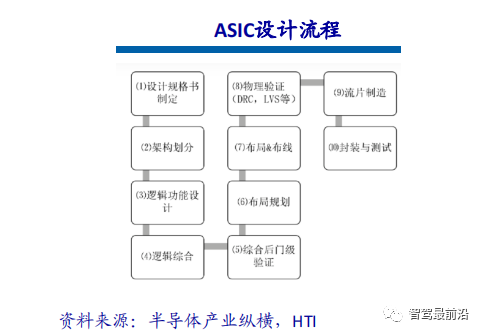一文通览自动驾驶三大主流芯片架构