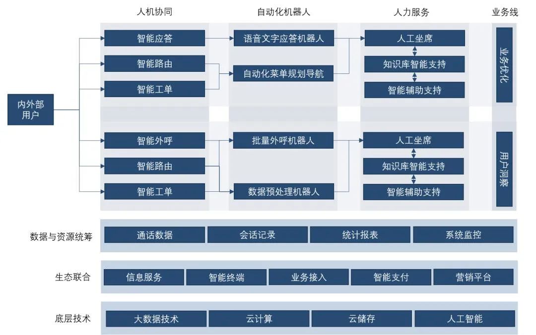 “火到爆炸”的ChatGPT,为何当不了智能客服?