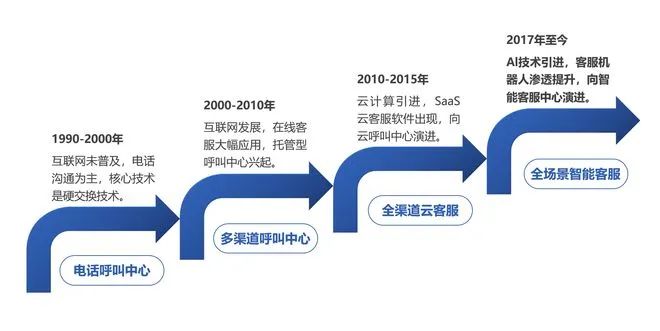 “火到爆炸”的ChatGPT,为何当不了智能客服?