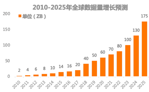 全球IT需求大爆发的机会,Intel才不会浪费