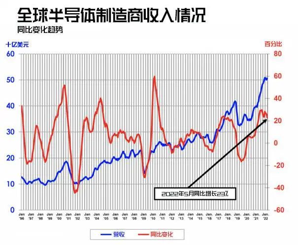全球IT需求大爆发的机会,Intel才不会浪费