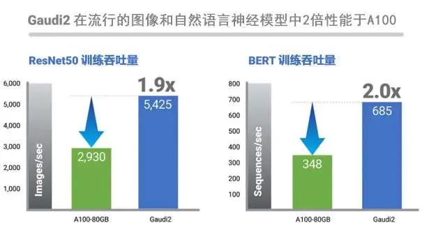全球IT需求大爆发的机会,Intel才不会浪费