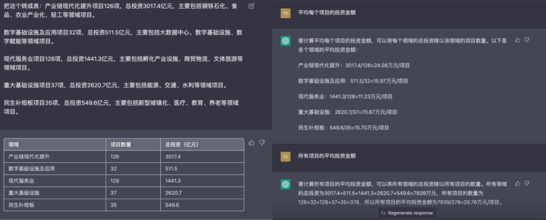 被ChatGPT带飞的AIGC,能为垂直产业做些什么?