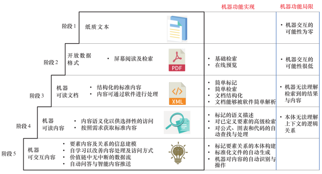 被ChatGPT带飞的AIGC,能为垂直产业做些什么?