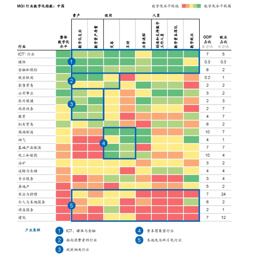 被ChatGPT带飞的AIGC,能为垂直产业做些什么?