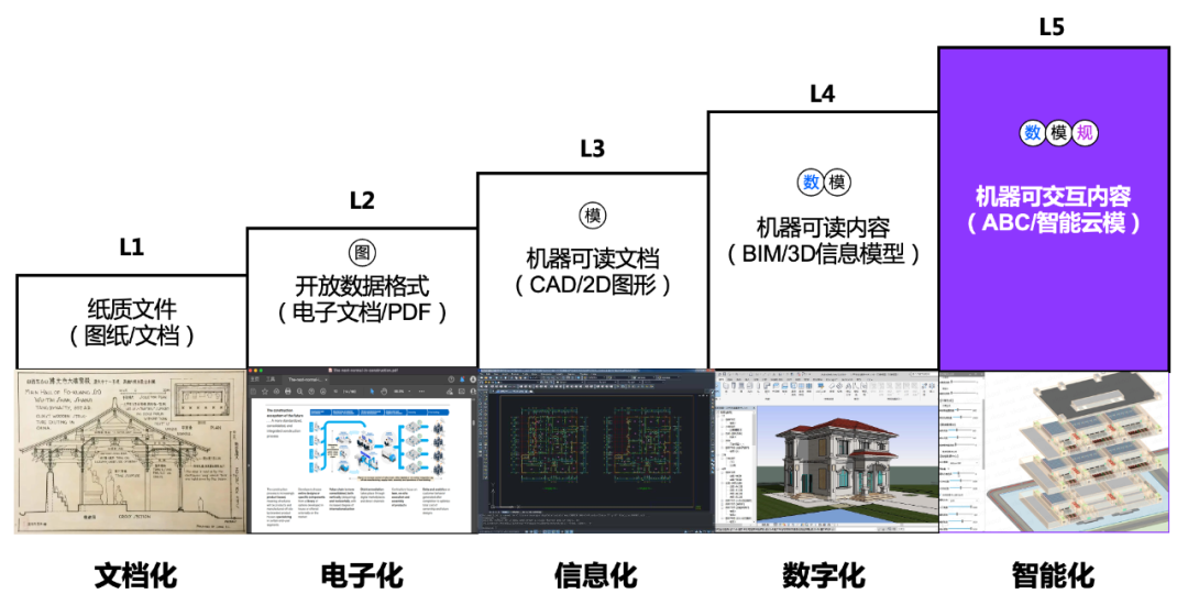 被ChatGPT带飞的AIGC,能为垂直产业做些什么?