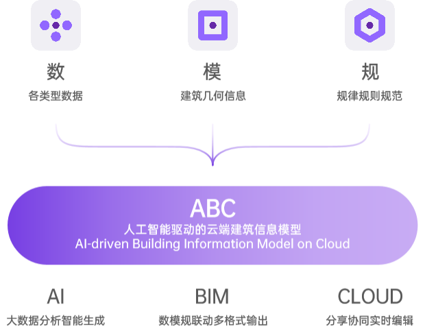 被ChatGPT带飞的AIGC,能为垂直产业做些什么?