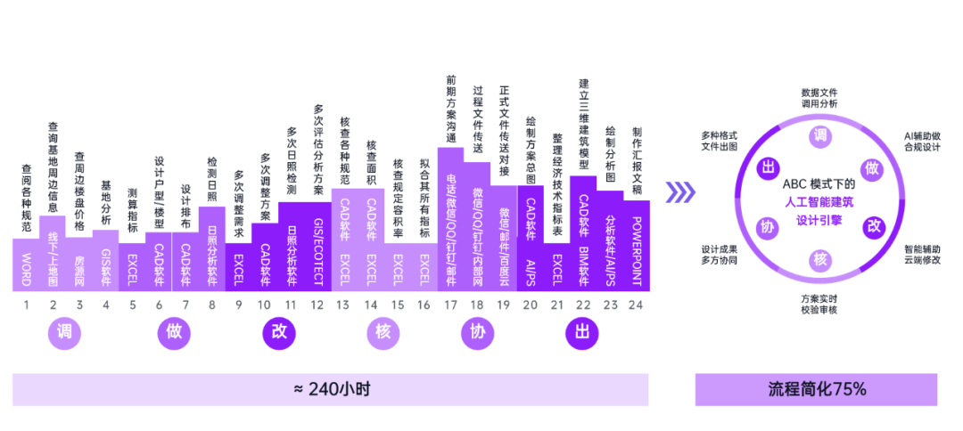 被ChatGPT带飞的AIGC,能为垂直产业做些什么?
