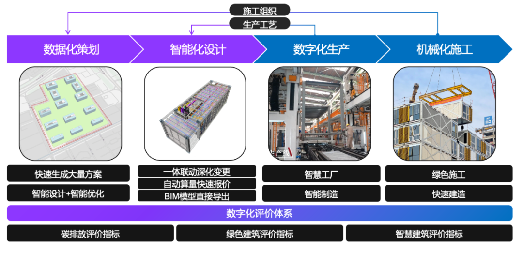 被ChatGPT带飞的AIGC,能为垂直产业做些什么?