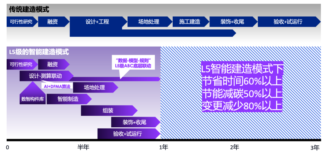被ChatGPT带飞的AIGC,能为垂直产业做些什么?