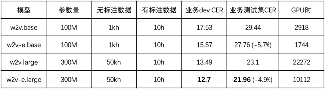 深探无监督预训练技术落地 火山语音“算法优化+工程革新”并举