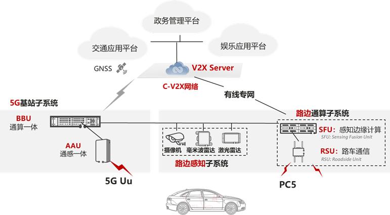 单车智能升级遇阻,5G/5.5G车路协同是自动驾驶的解药吗?