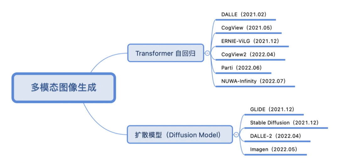 当 AI 邂逅绘画艺术，能迸发出怎样的火花？
