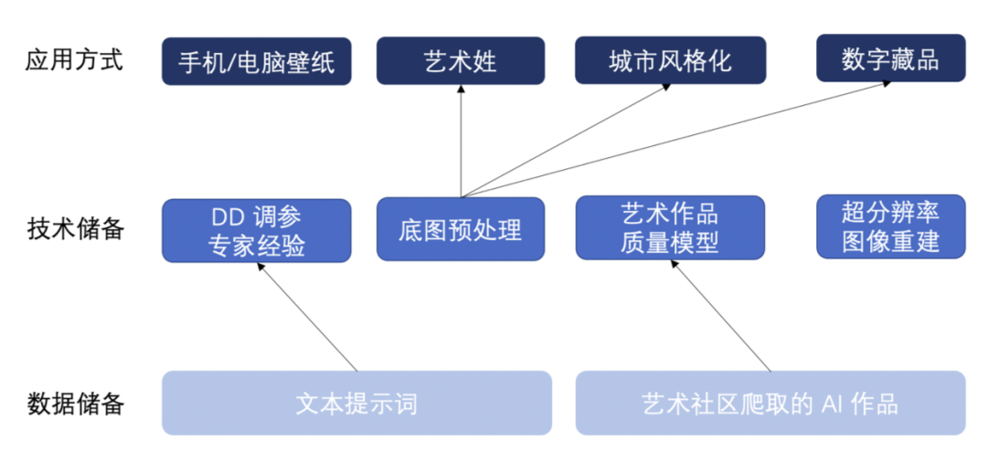 当 AI 邂逅绘画艺术，能迸发出怎样的火花？