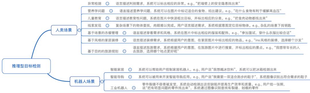 能看图、会聊天,还会跨模态推理和定位,能落地复杂场景的DetGPT来了