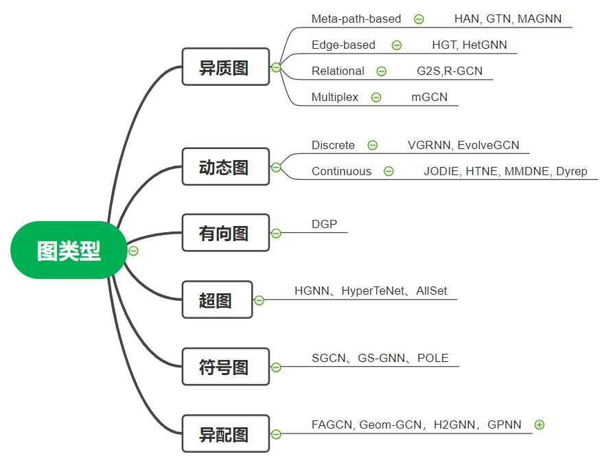 深度学习中的拓扑美学:GNN基础与应用