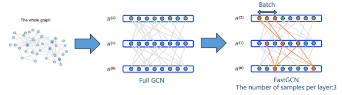深度学习中的拓扑美学:GNN基础与应用