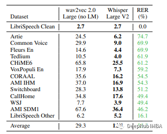使用OpenAI的Whisper 模型进行语音识别