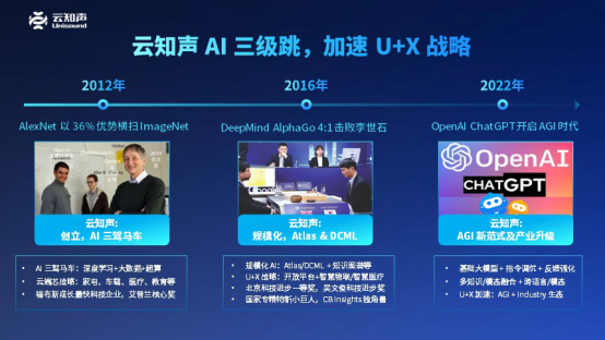 进击AGI时代,云知声山海大模型重磅发布