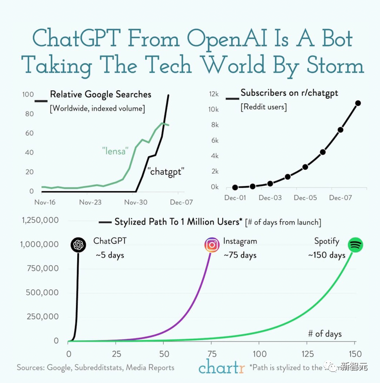 OpenAI竟诞生于这个饭局!38岁ChatGPT之父还想让两个男人怀上孩子