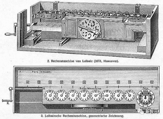 人工智能300年!LSTM之父万字长文:详解现代AI和深度学习发展史