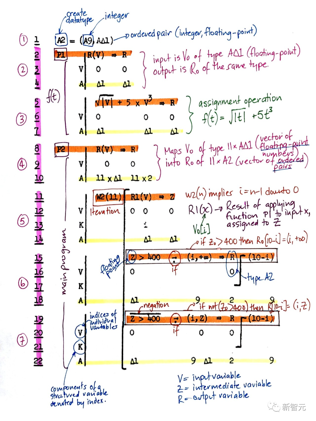 人工智能300年!LSTM之父万字长文:详解现代AI和深度学习发展史
