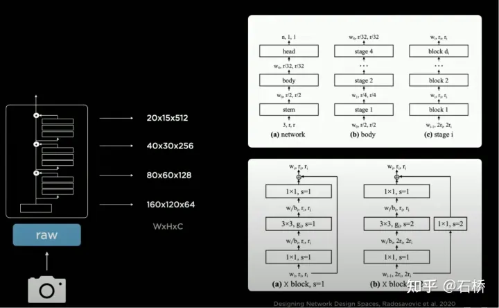 深度剖析Tesla自动驾驶技术方案