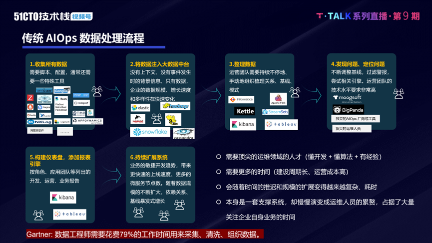 如何让云原生运维化繁为简