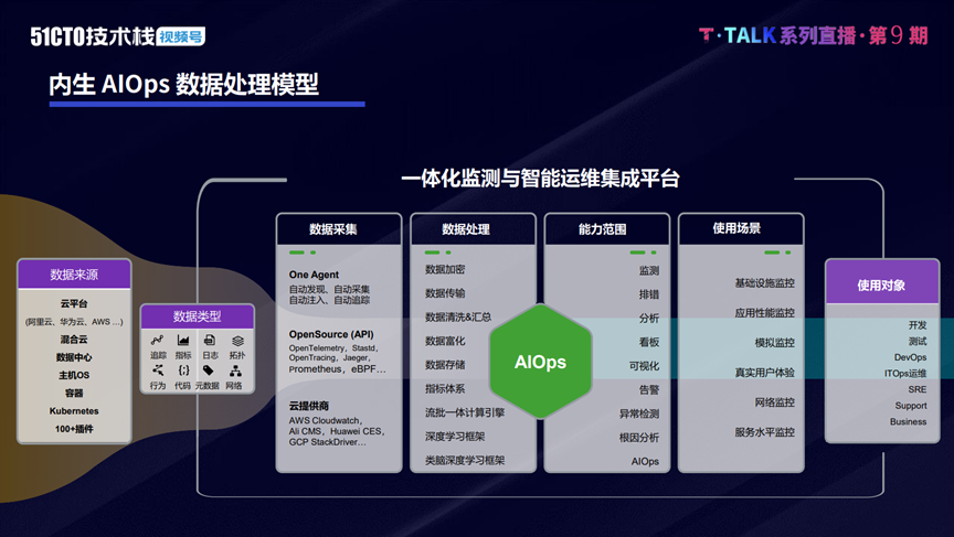 如何让云原生运维化繁为简