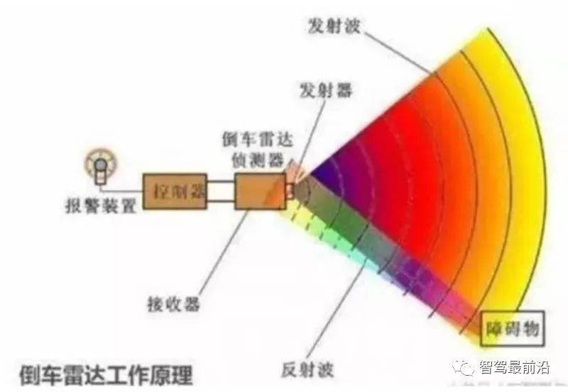 自动驾驶传感器的优劣势及应用解析