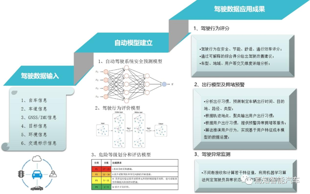 智能网联汽车中的数据安全分析及监管策略研究