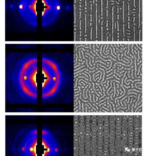 AI算法发现种新纳米结构，研究时间从1个月压缩到6小时