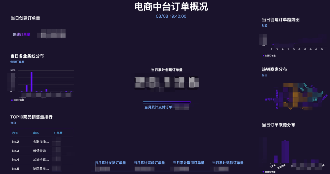 汽车之家电商系统架构演进与平台化架构实践