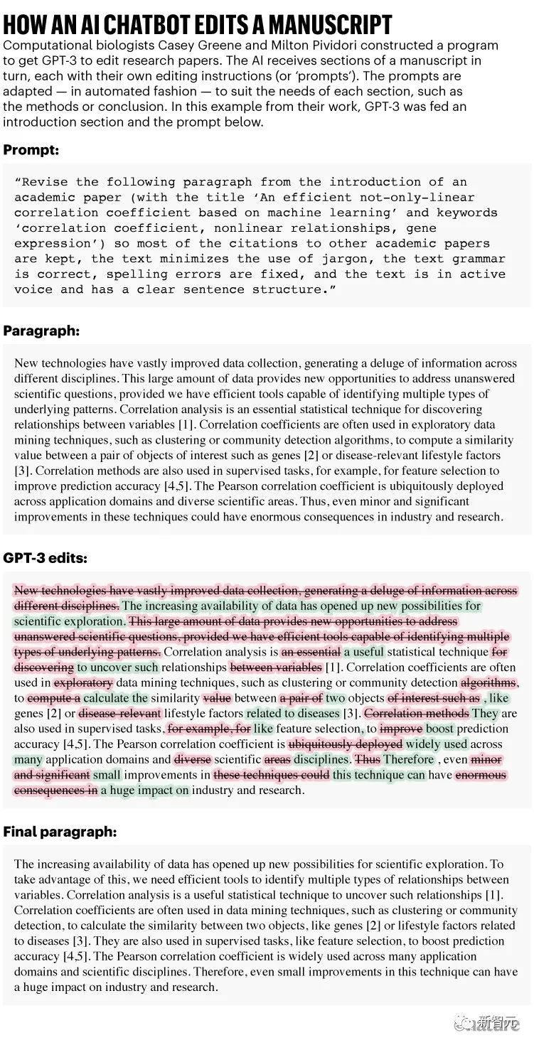 ChatGPT和生成式AI对科学意味着什么？