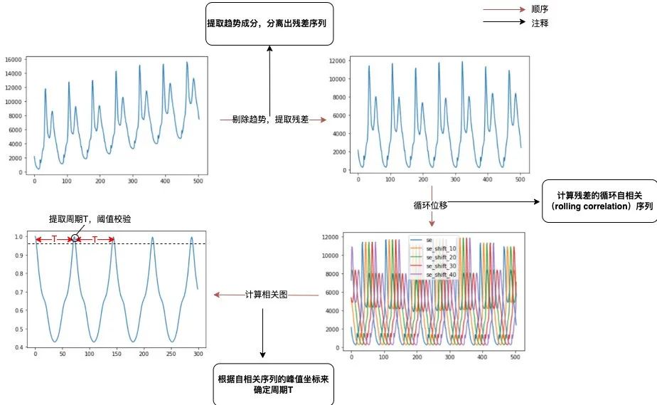 基于AI算法的数据库异常监测系统的设计与实现