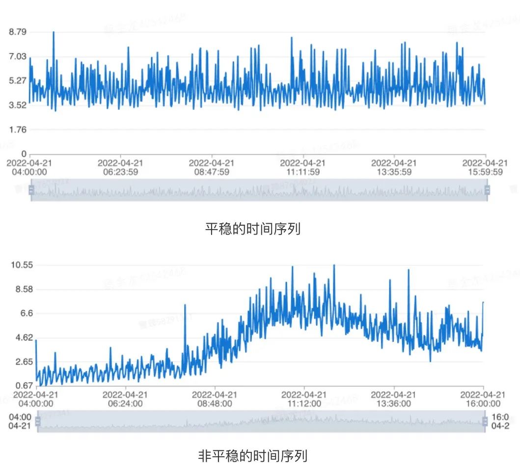 基于AI算法的数据库异常监测系统的设计与实现