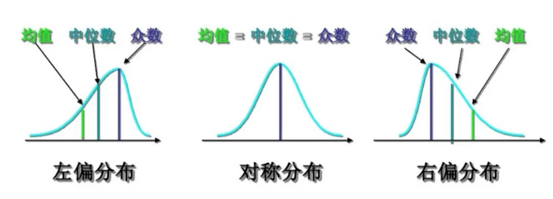基于AI算法的数据库异常监测系统的设计与实现