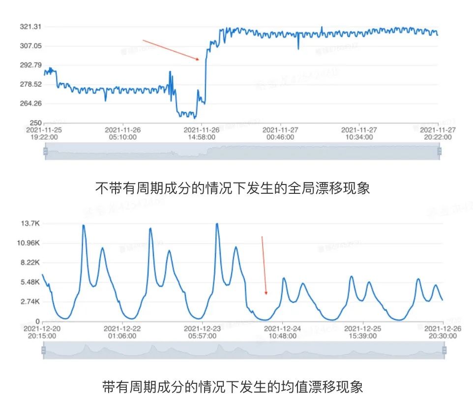基于AI算法的数据库异常监测系统的设计与实现