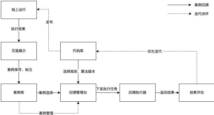 基于AI算法的数据库异常监测系统的设计与实现