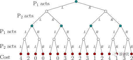 DeepMind再登Science！AI「破壁者」玩心机吊打人类大师