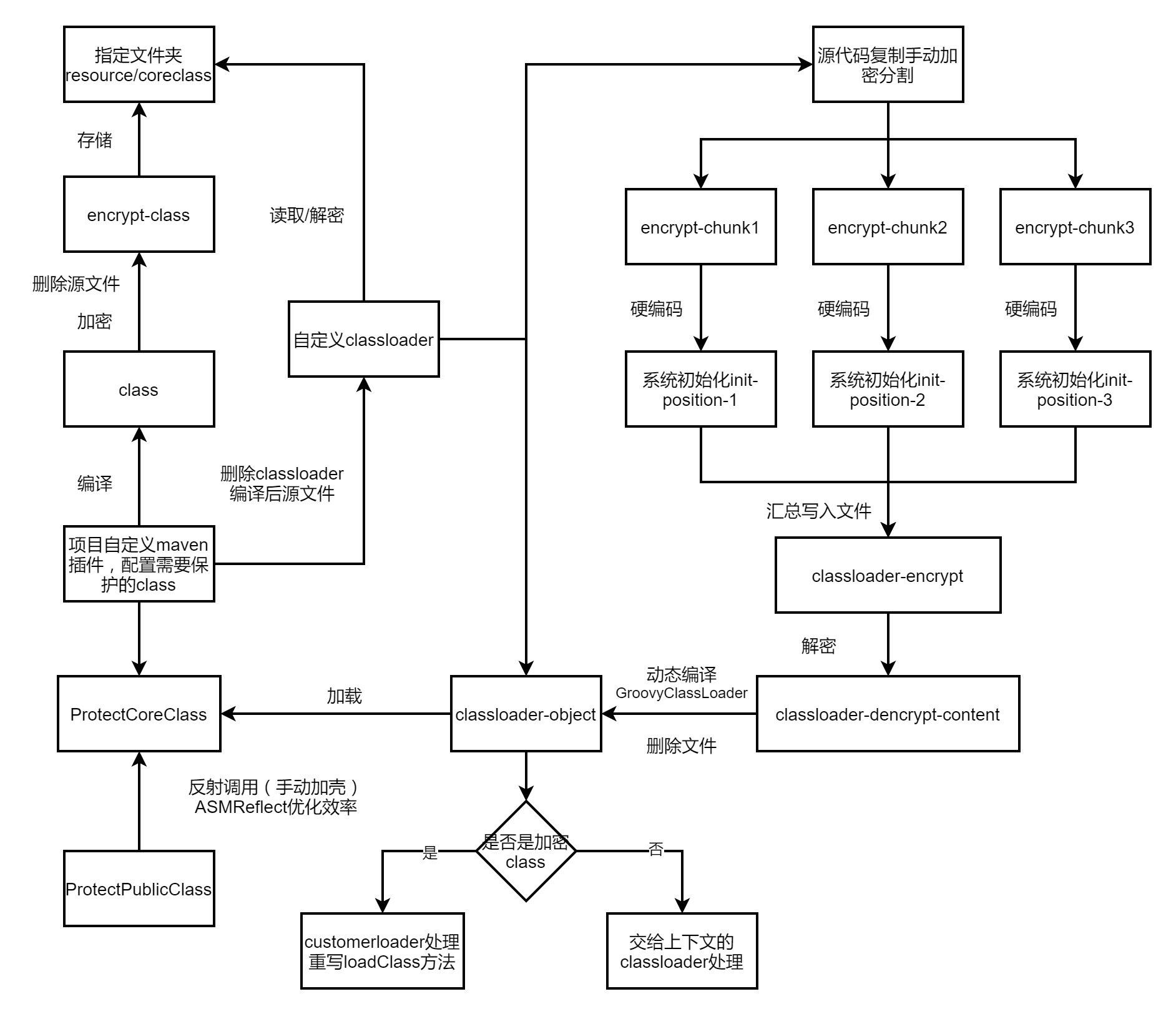 SpringBoot怎么通过自定义classloader加密保护class文件