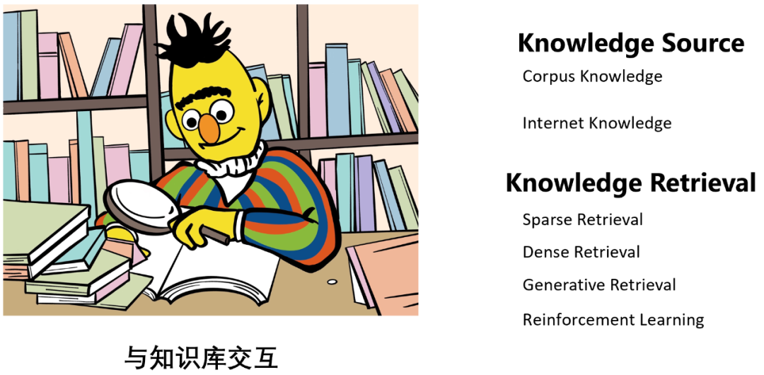 NLP还能做什么?北航、ETH、港科大、中科院等多机构联合发布百页论文,系统阐述后ChatGPT技术链