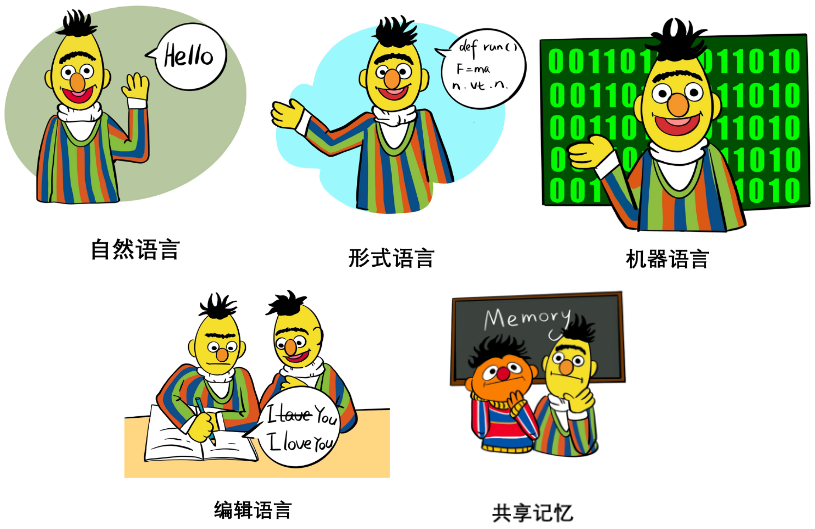 NLP还能做什么?北航、ETH、港科大、中科院等多机构联合发布百页论文,系统阐述后ChatGPT技术链