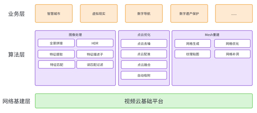 让文物“活”起来，火山引擎视频云三维重建技术揭秘