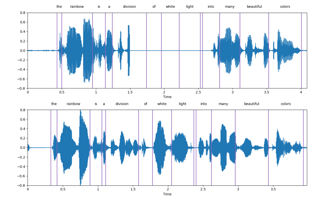 Prompt解锁语音语言模型生成能力,SpeechGen实现语音翻译、修补多项任务