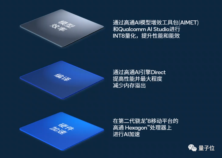 10亿参数手机模型，15秒出图，支持飞行模式